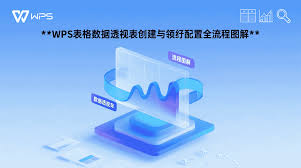 WPS网页版表格数据透视表异常？完整排查方案